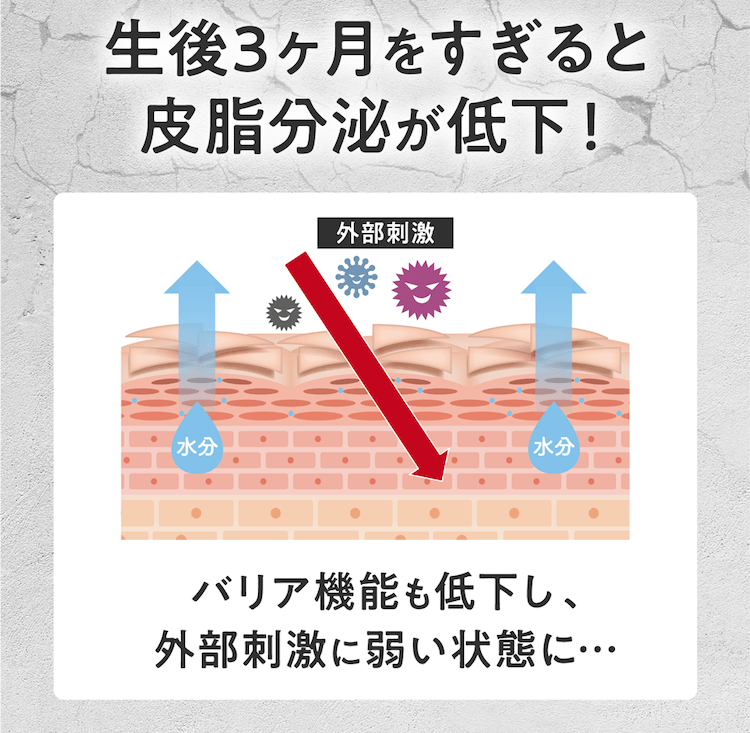 生後3ヶ月を過ぎると皮脂分泌が低下